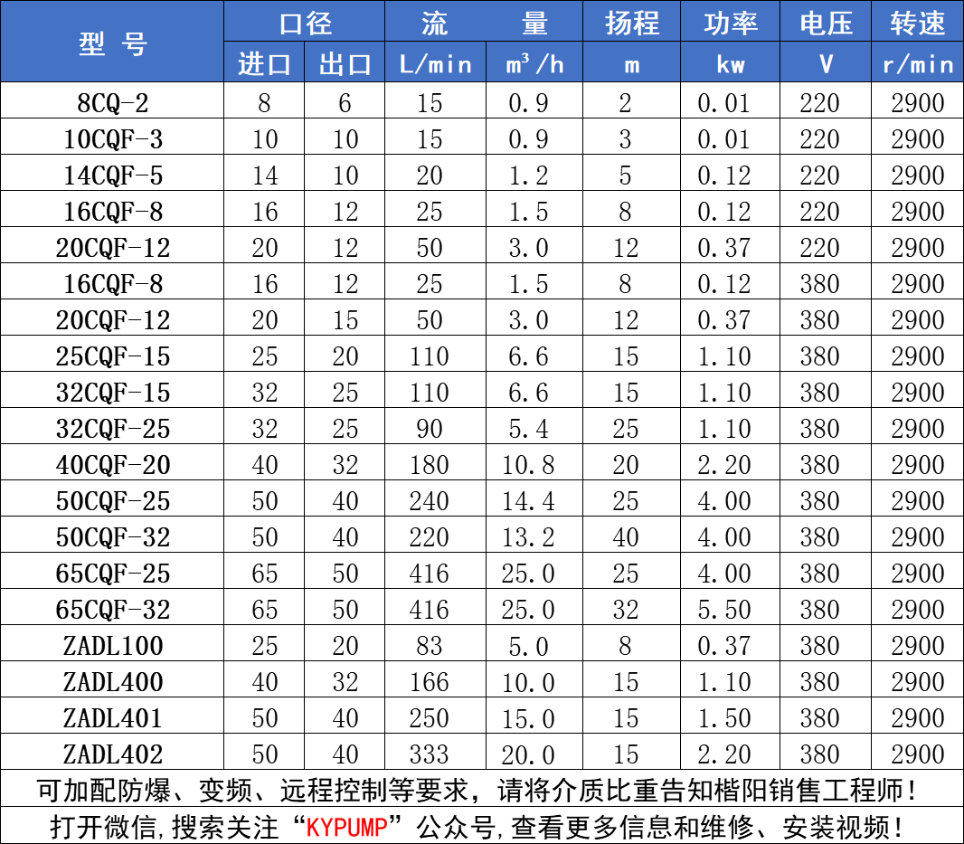 CQF聚丙烯磁力泵參數(shù)