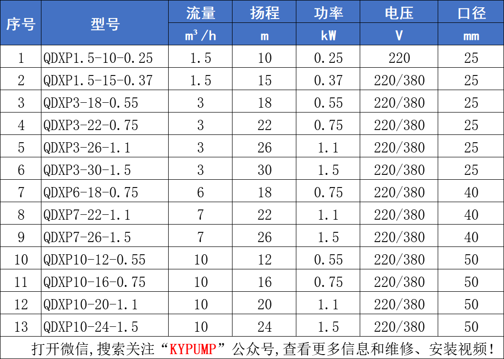 QDXP不銹鋼小型潛水泵參數