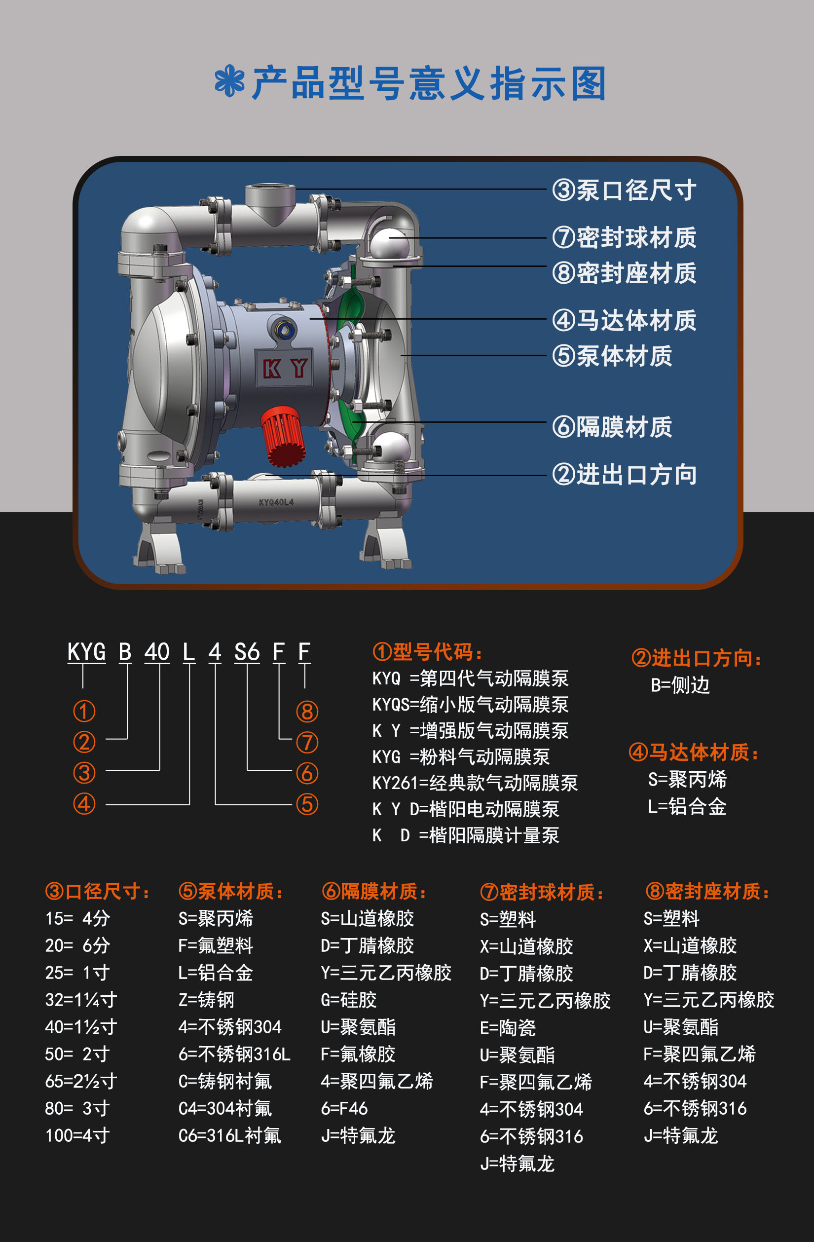 十型號(hào)意義